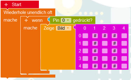 Digitalzahlen